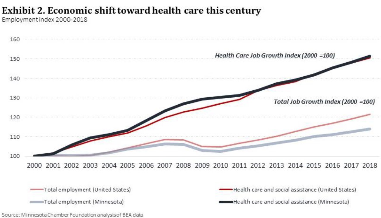 Minnesota 2030 industry chapter Health care and medical innovation in